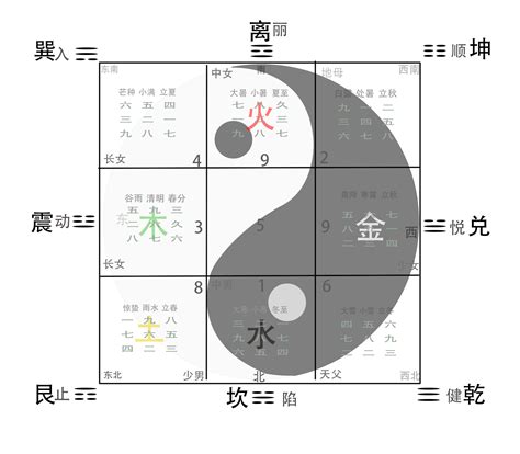 先天 八卦|先天八卦与后天八卦的关系和区别